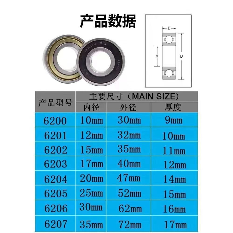 Deep Groove 6203Llu Bearings List 6203Lu 17*40*12 mm Ball Bearing for Motor in Japan